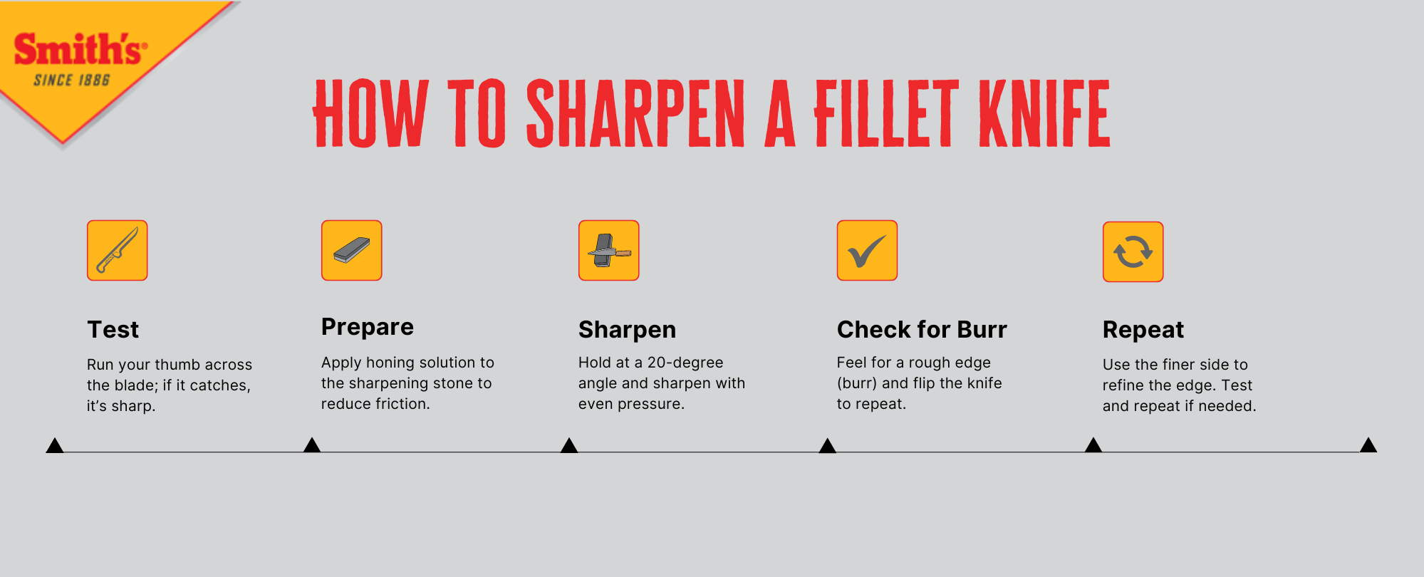 Infographic explains how to sharpen a fillet knife